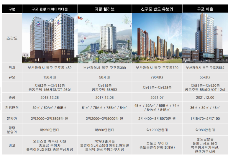 부흥오토랜드 이미지