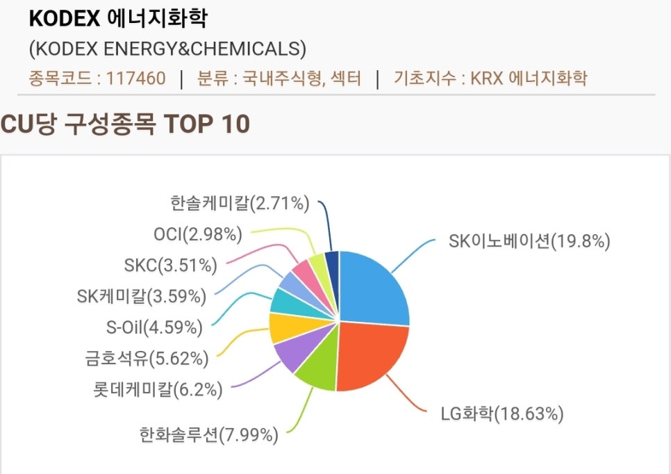 SK동진석유 이미지