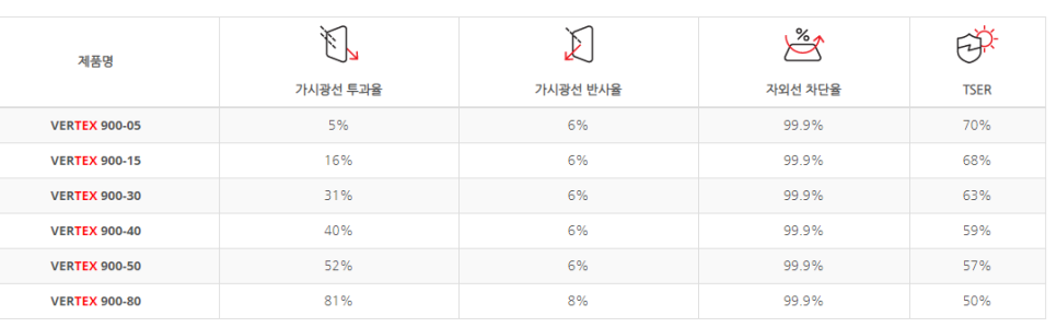 루마버텍스 이미지