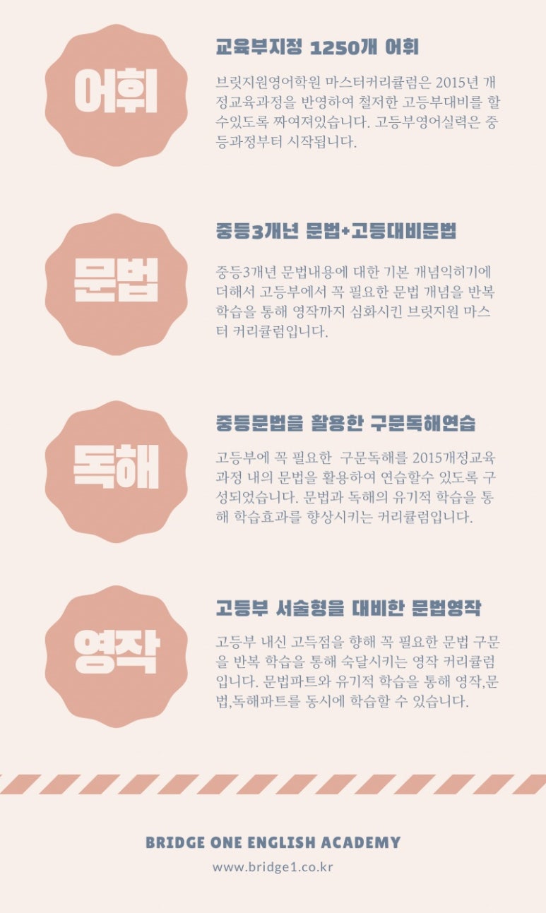 브릿지원 영어입시학원 이미지