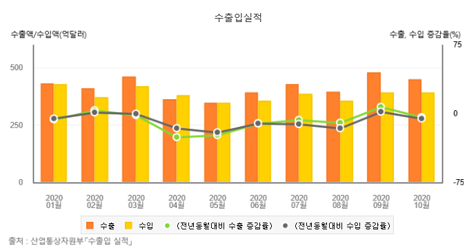 덧마루 이미지