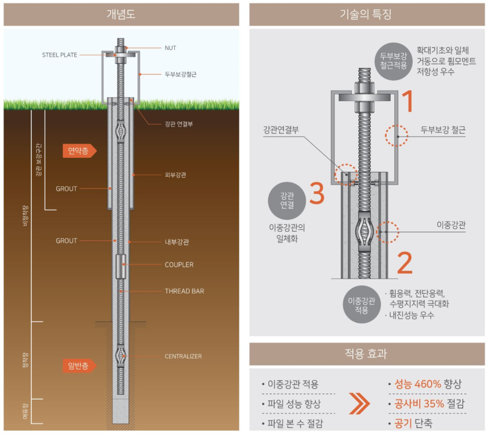 건축구조기준/설계하중,고정하중,활하중/KDS 41 10 15 : 네이버 블로그 건축구조기준/설계하중,고정하중,활하중/Kds 41 10 15 : 네이버 블로그