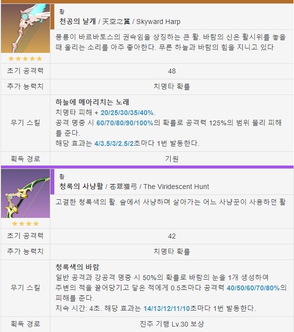 궁노래 이미지