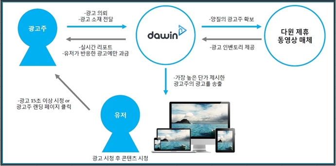 다윈정보서비스 이미지