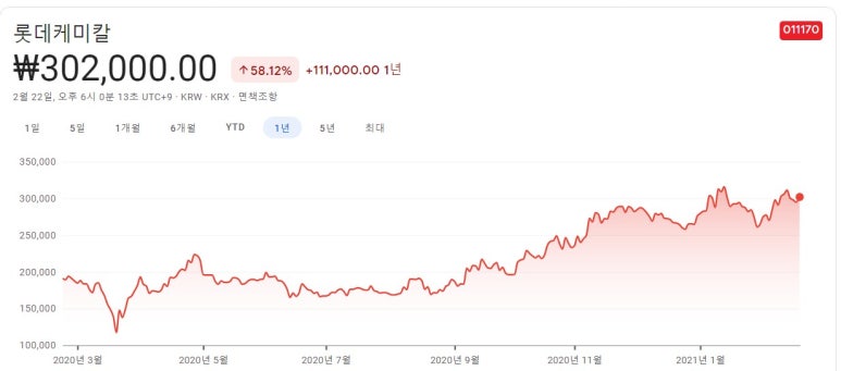 롯데케미칼(주)여수2공장 이미지