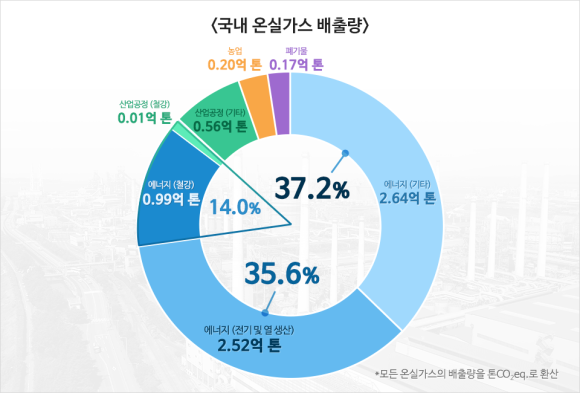 달성산업가스 이미지