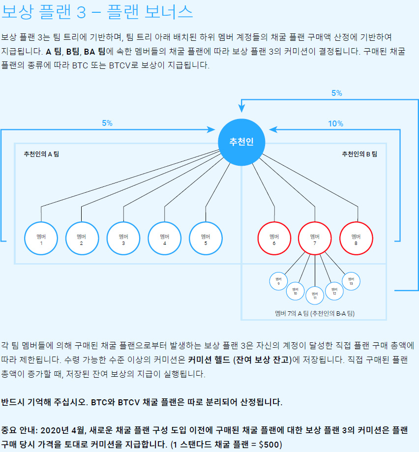 씨티플랜 이미지