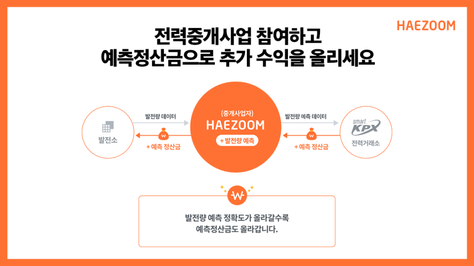 한마음에너지 이미지