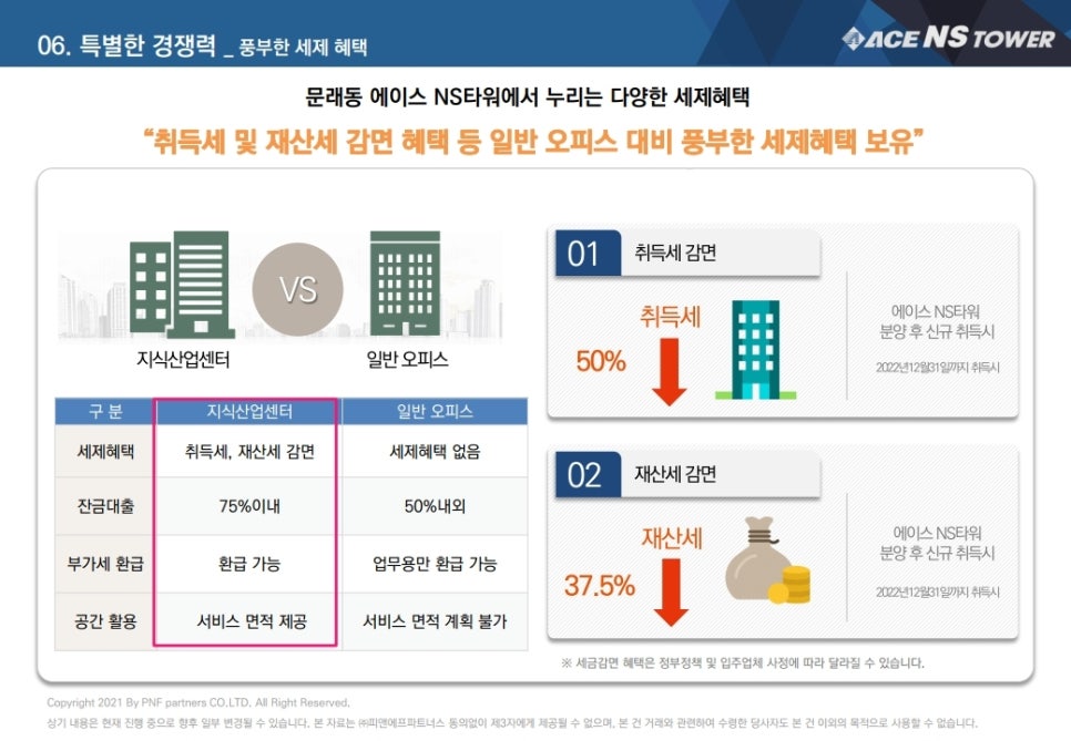 남양주 신월IC 이미지