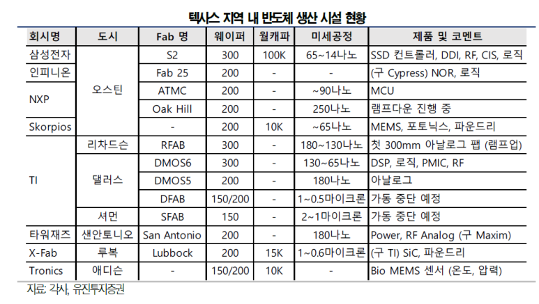 유통회사연우 이미지