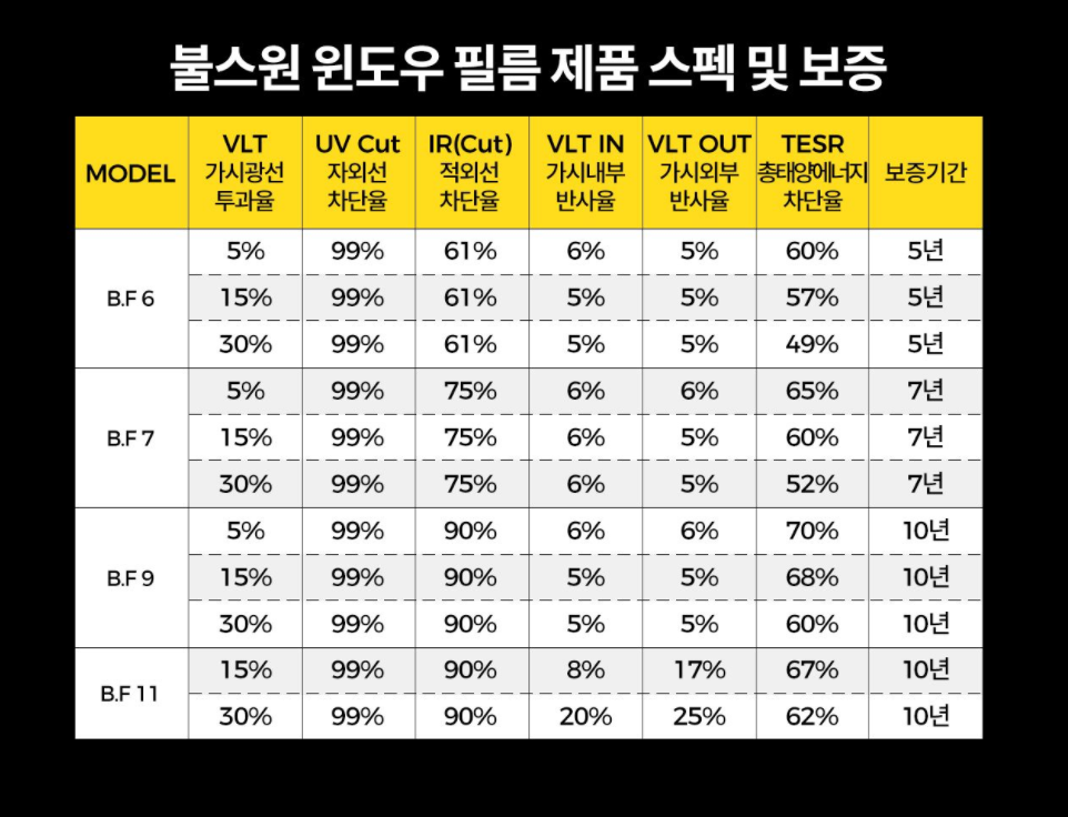 밀양자동차용품 이미지
