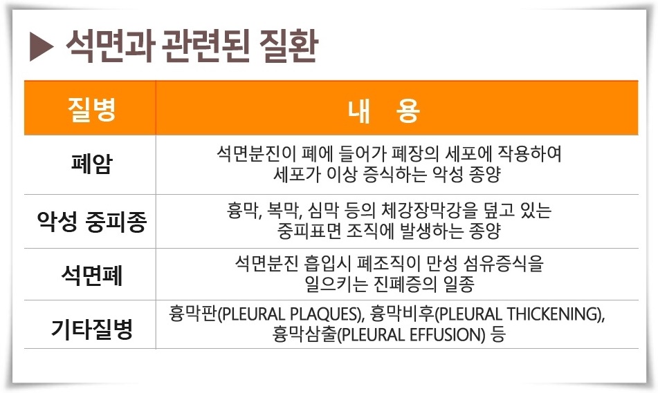 석면조사기관 이미지