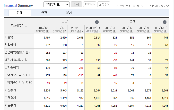 주식회사 와이지엔터테인먼트 이미지