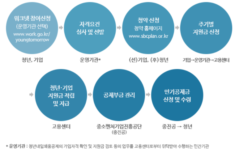 한불화농주 이미지