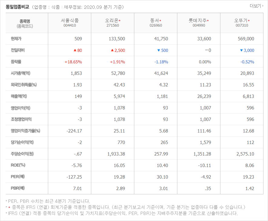 서울식품 이미지