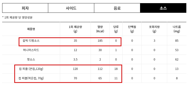 파파미트 이미지