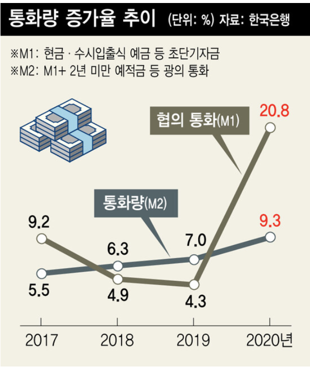 통화유통 이미지