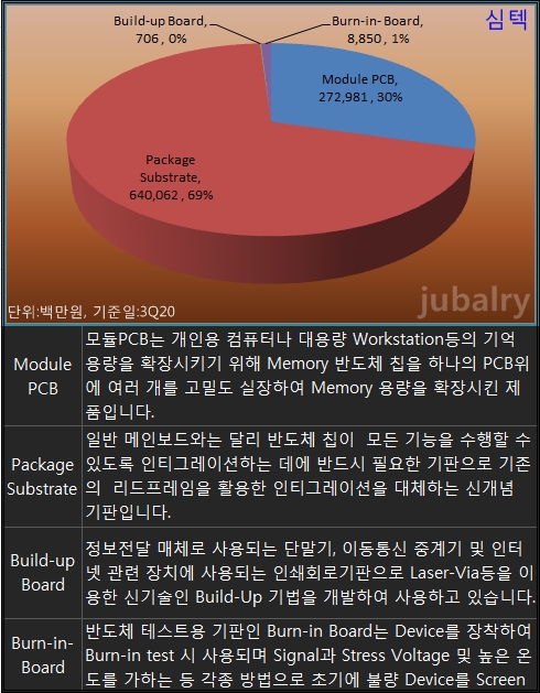 (주)심텍 이미지
