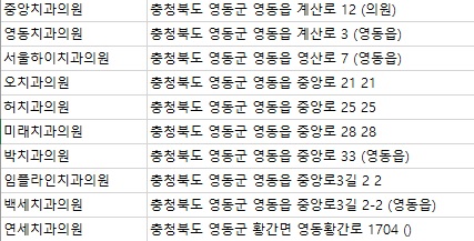 영동치과의원 이미지