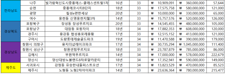 정리대장 이미지