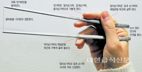 젓가락질 잘해야만 밥을 먹나요 이미지