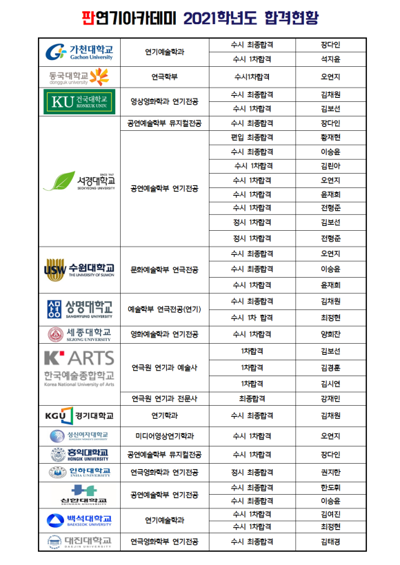 판연기아카데미학원 이미지