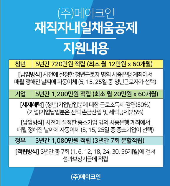 주식회사 메이크인 이미지