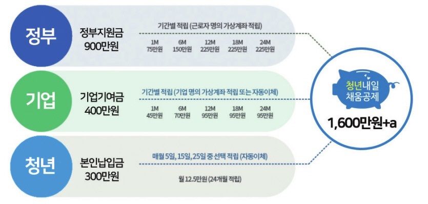 채움세무회계사무소 이미지