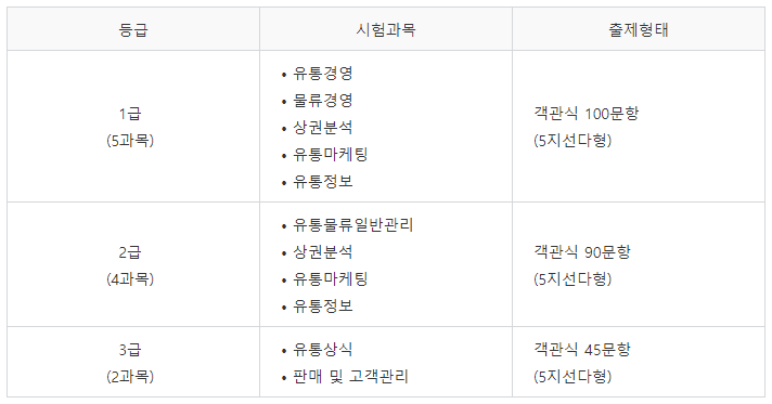 메인유통 이미지