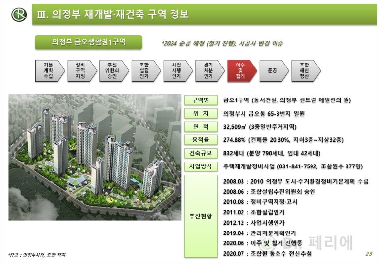 롯데시네마 의정부민락 7관 이미지