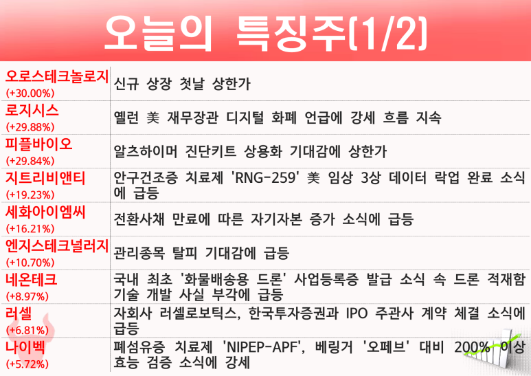 비앤티테크놀러지 이미지