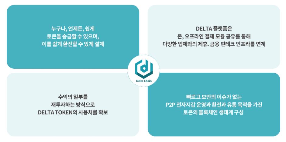 짐델타 이미지