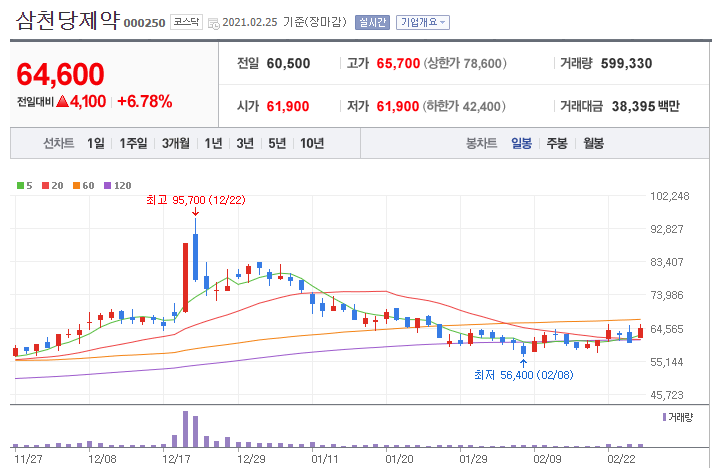 삼천당제약 주식회사 이미지