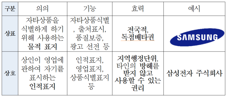 1호상호 이미지
