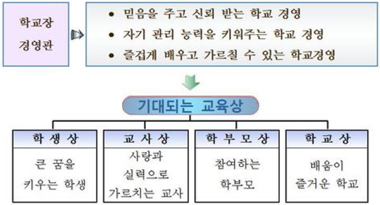 일산양일중학교 이미지