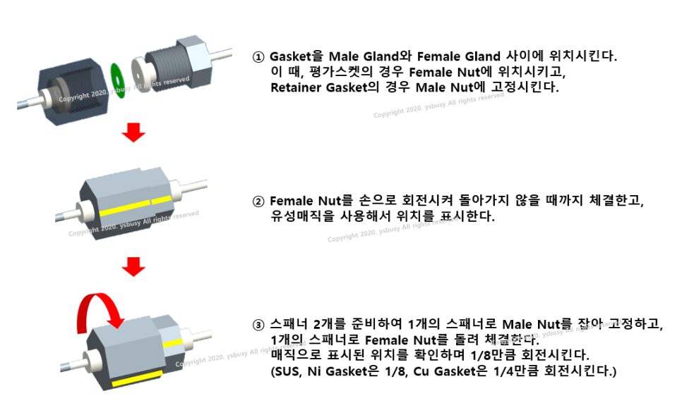 6. VCR Fitting(피팅)의 선정 (1) 정의, 용도, 체결 방법 네이버 블로그