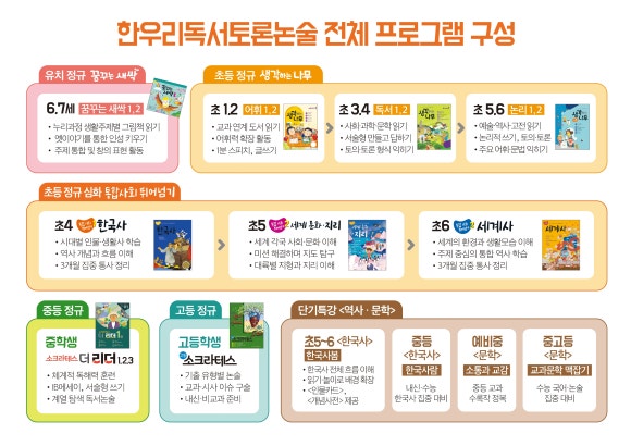 한우리독서토론논술단원 이미지