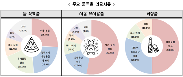 153유통 이미지