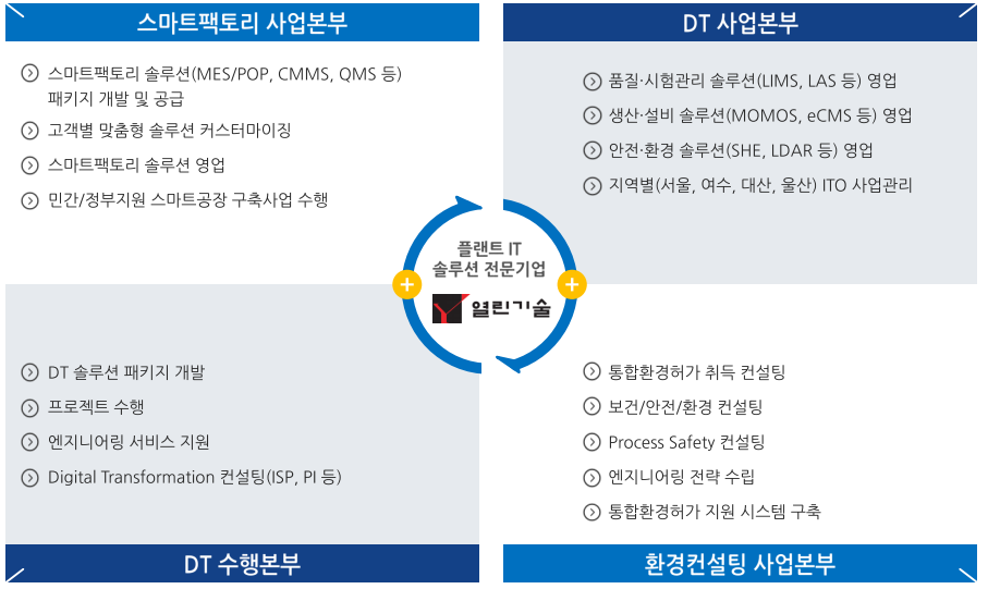 (주) 열린기술 이미지