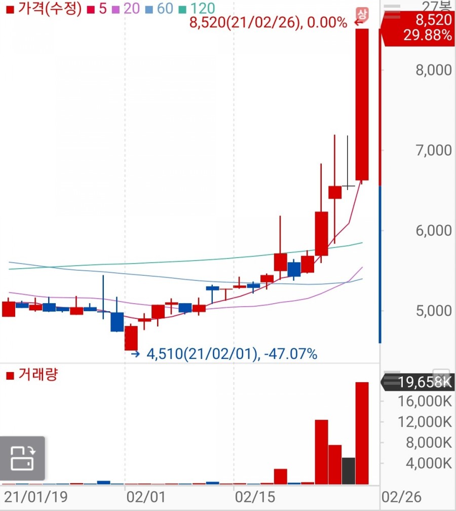 부광석유 이미지