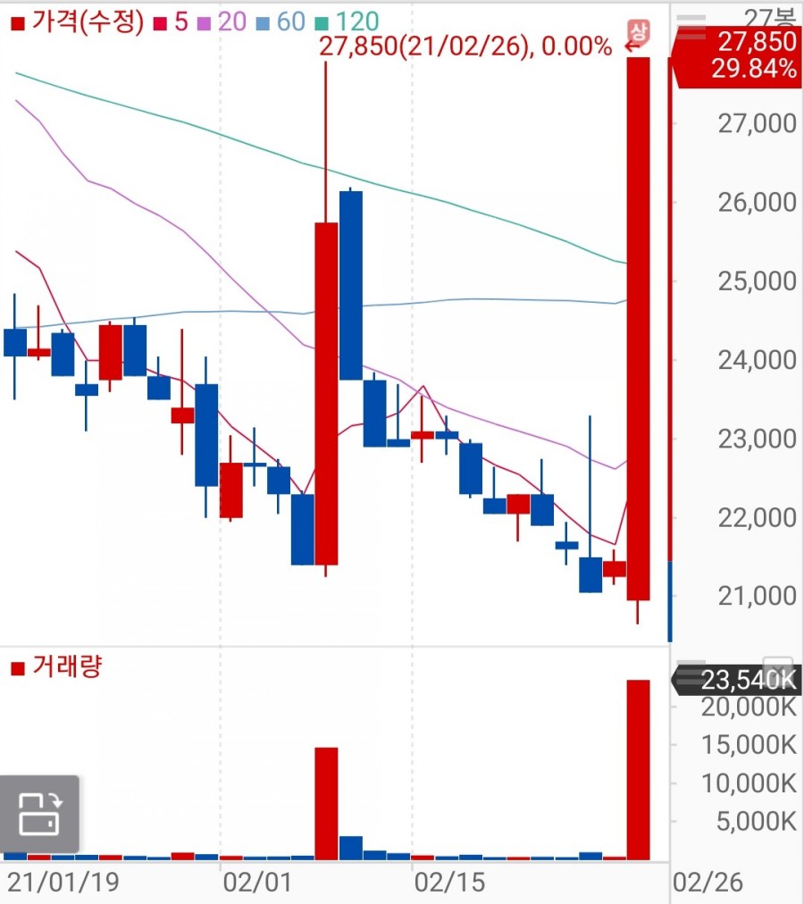 부광석유 이미지