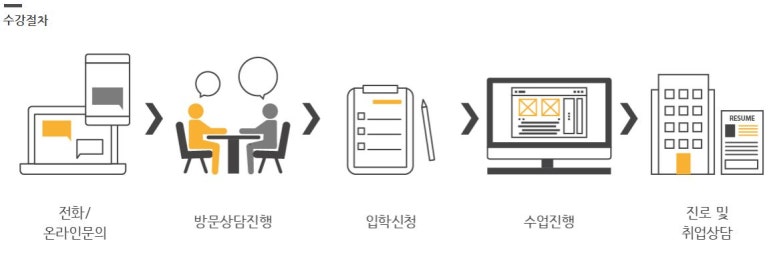 아이엠디아카데미 이미지