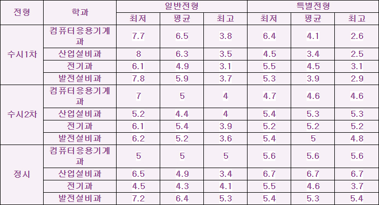 한국폴리텍대학 목포캠퍼스 이미지