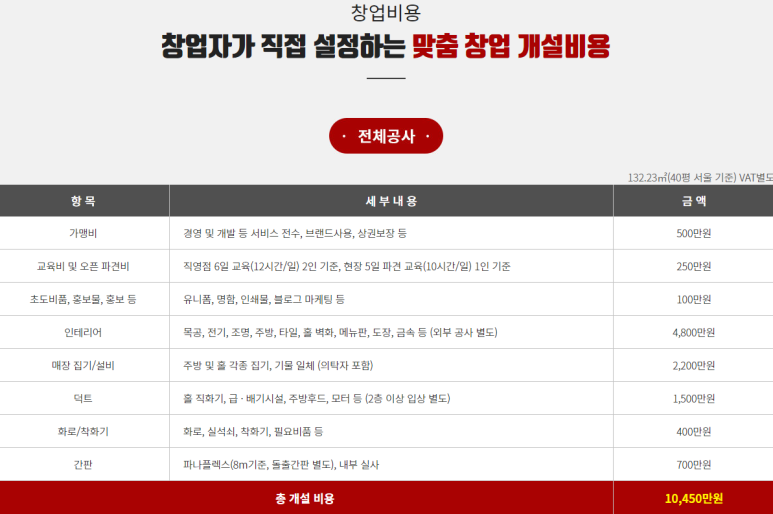 원프랜차이즈시스템 이미지