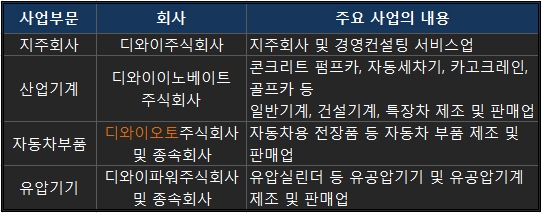디와이산업 이미지