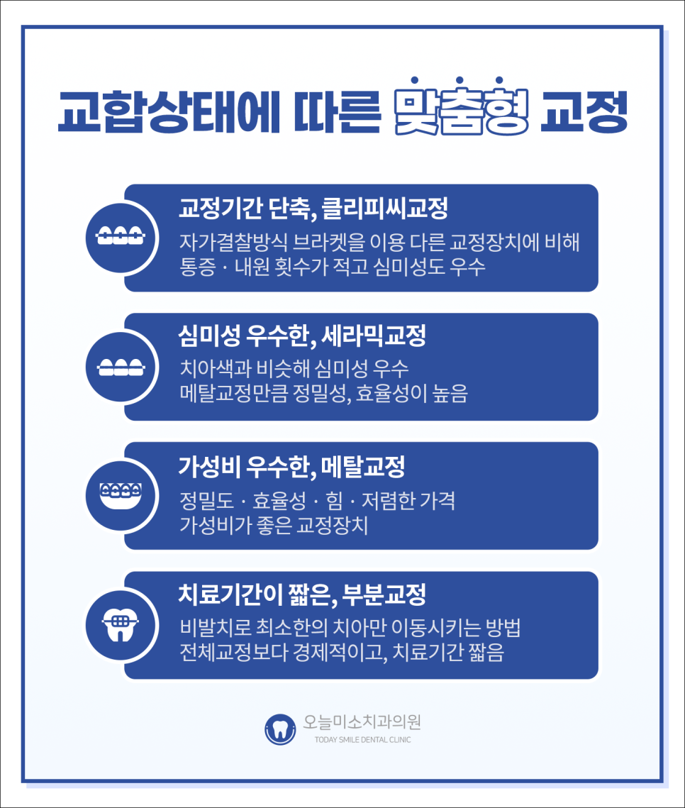 오늘의치과 이미지