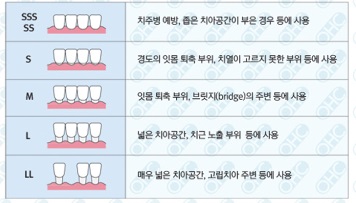 한미치과 이미지