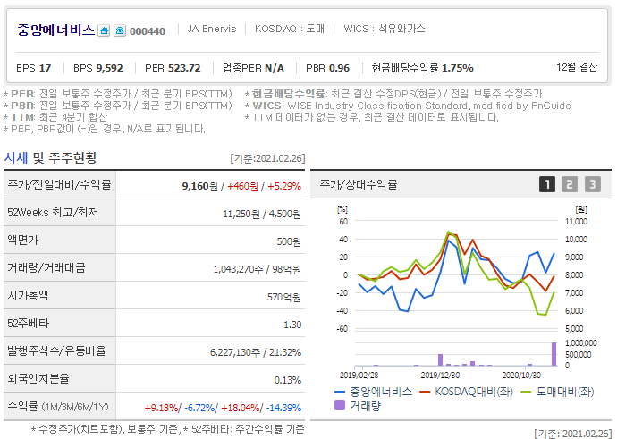 주식회사 스마트주유소 이미지