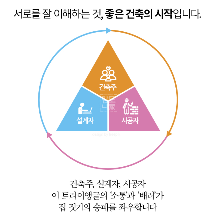 탐나도가 이미지