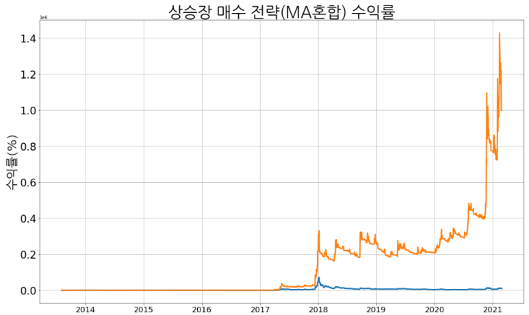 존버1.0 이미지